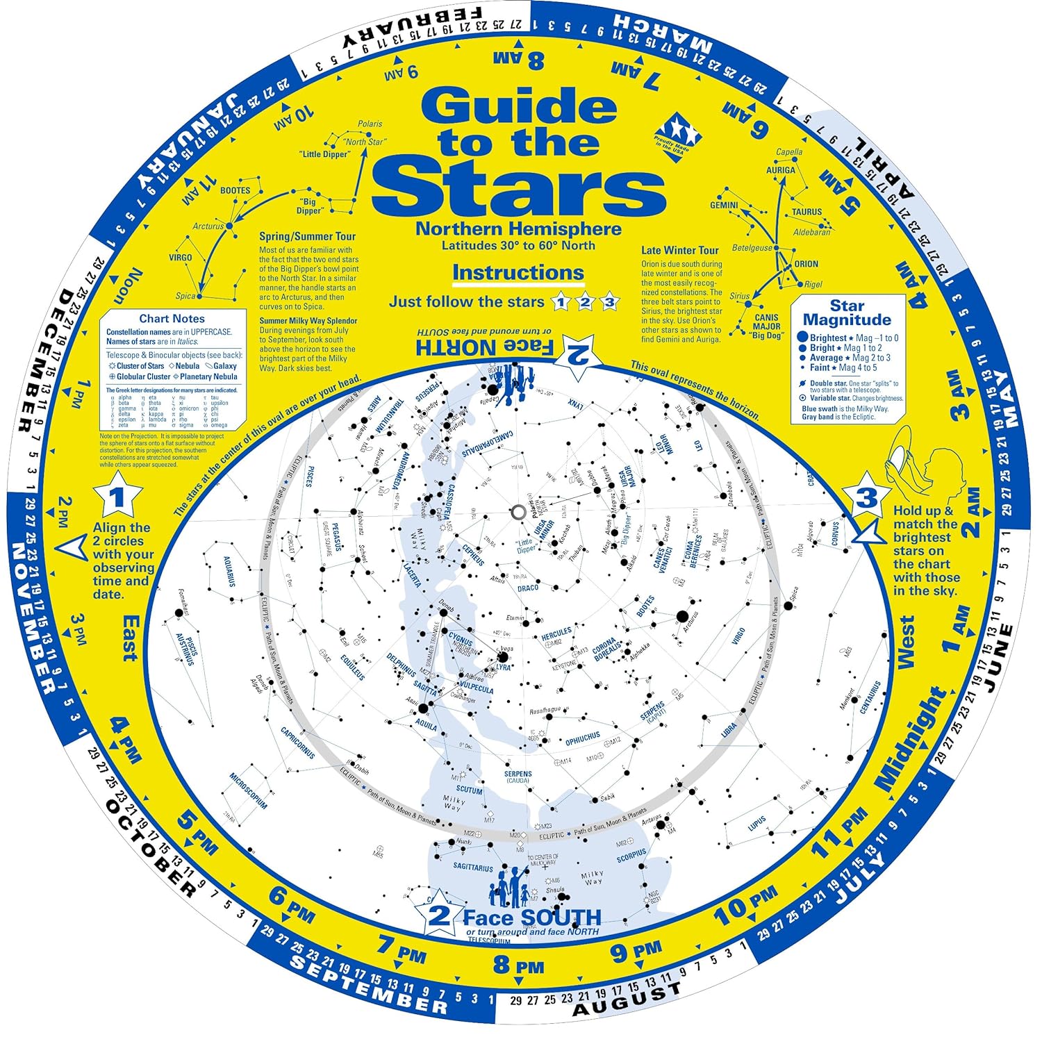 Guide to the Stars