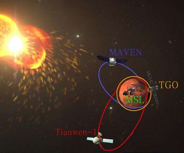 Breakthrough Mapping of Martian Solar Proton Energy Spectrum Enhances Space Exploration Safety