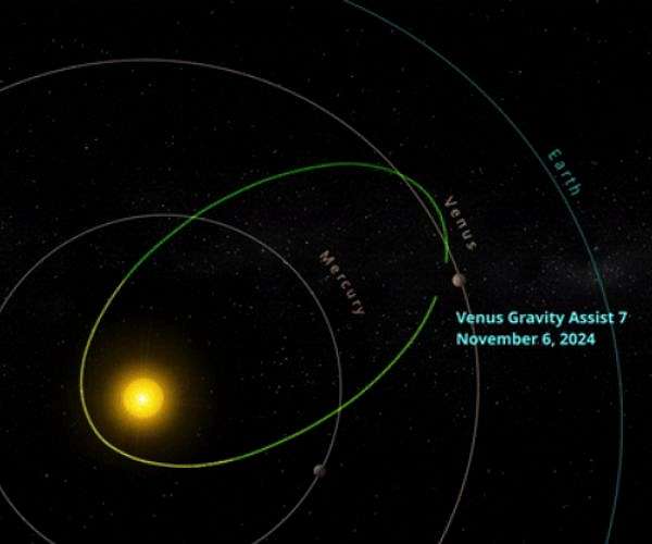 Parker Solar Probe Set for Historic Venus Flyby Ahead of Record Sun Approach